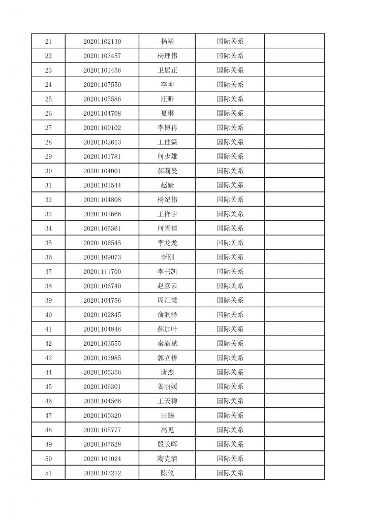 2020年成人直播
博士生招生终审考核名单-3