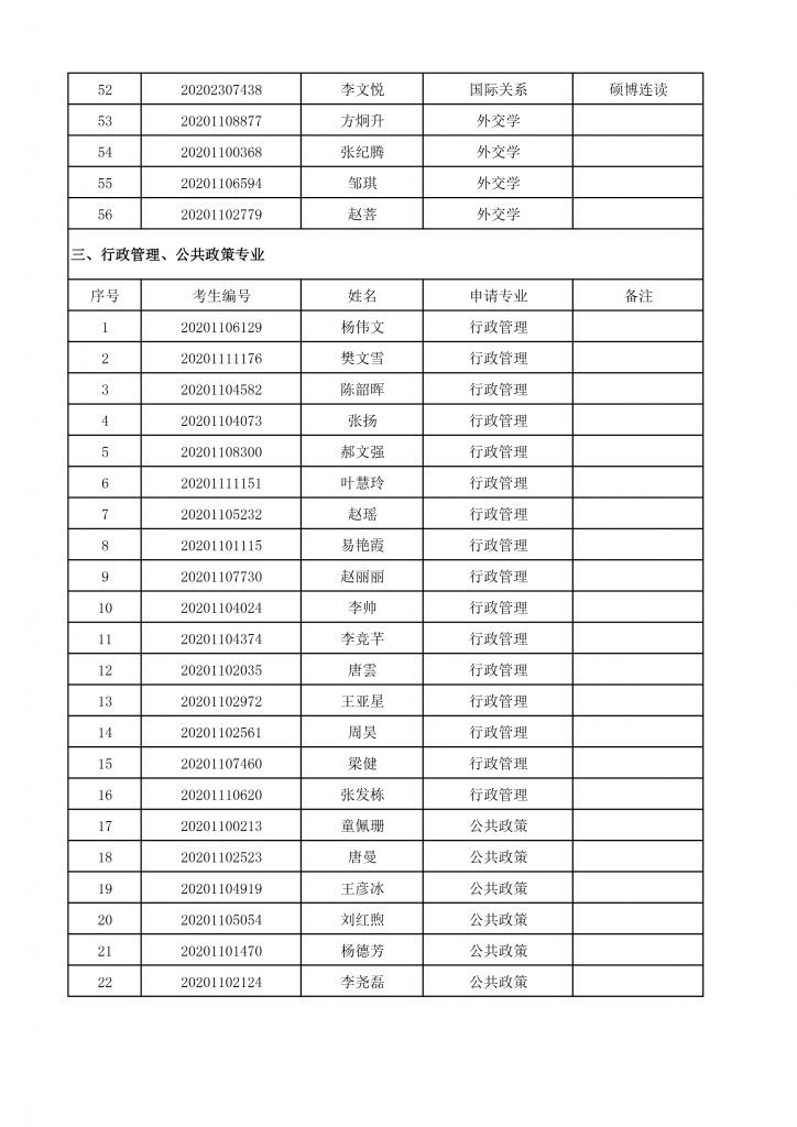 2020年成人直播
博士生招生终审考核名单-4